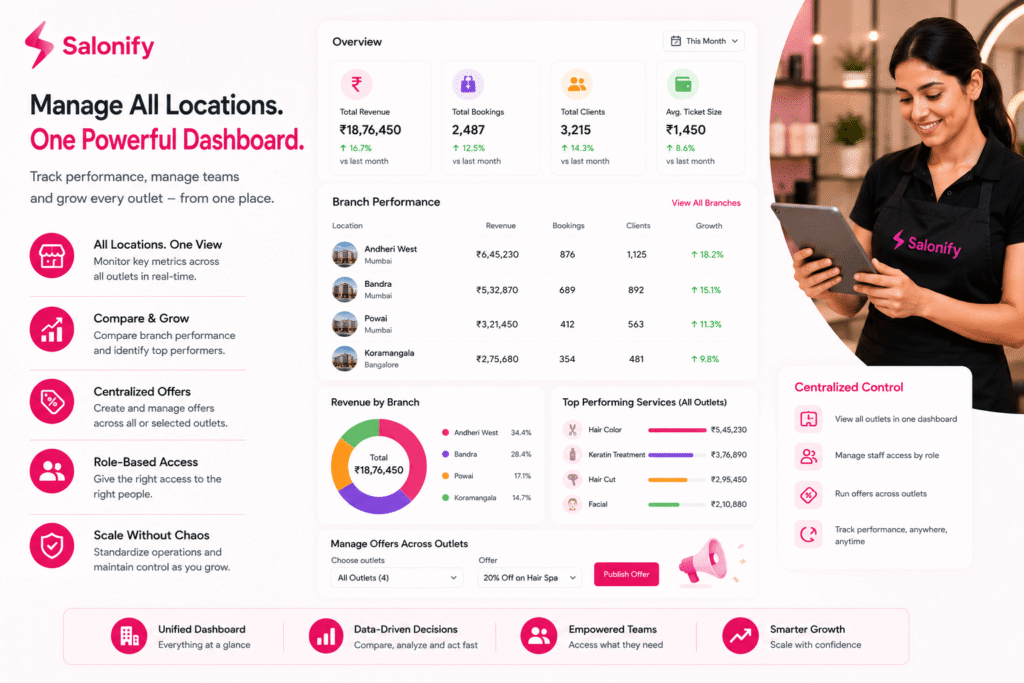 Multi Location Management